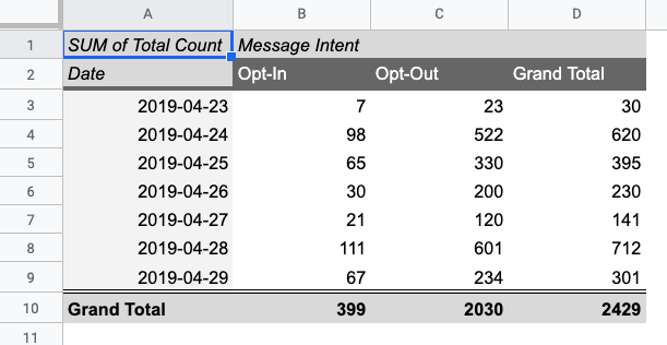 Export CSV